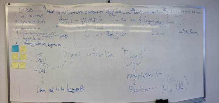 ALM 2012 hackathon. Brainstorming board from anti-gaming group.
