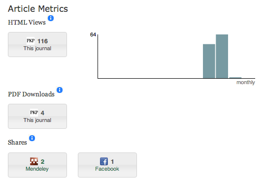 ALM 2012 hackathon. Sparkline visualization implemented by OJS based on work at the workshop.