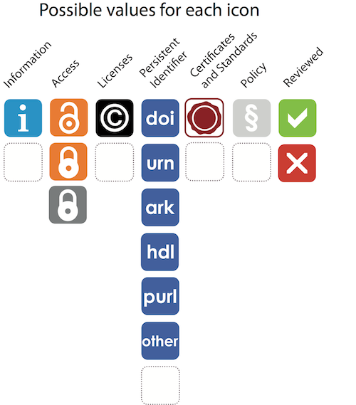 The re3data icon system