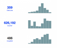 sparklines3