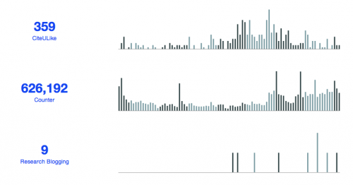 sparklines5