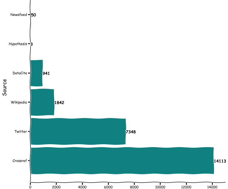 Open Scholarly Metrics for the Journal of Open Source Software