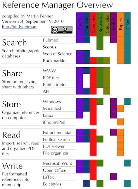 Reference Manager Overview