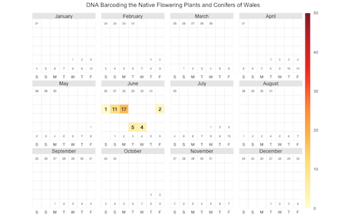 Visualizing tweets linking to a paper