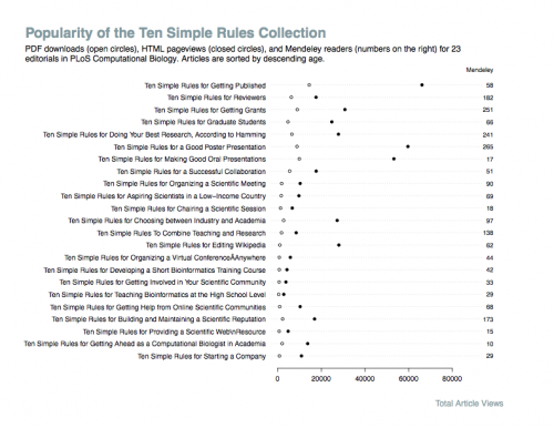 More fun with Visualizations