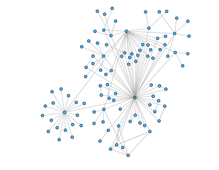 Using Jupyter Notebooks with GraphQL and the PID Graph