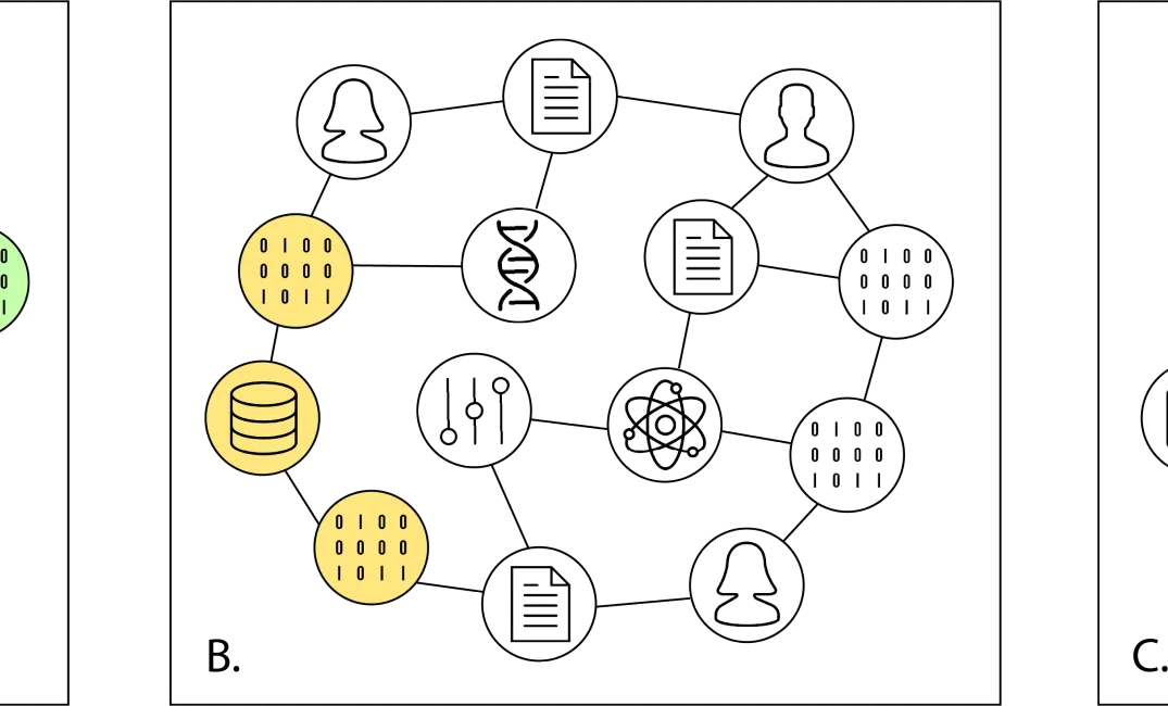 Introducing the PID Graph