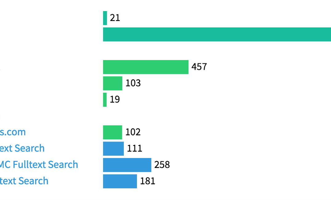 Metrics for scientific software