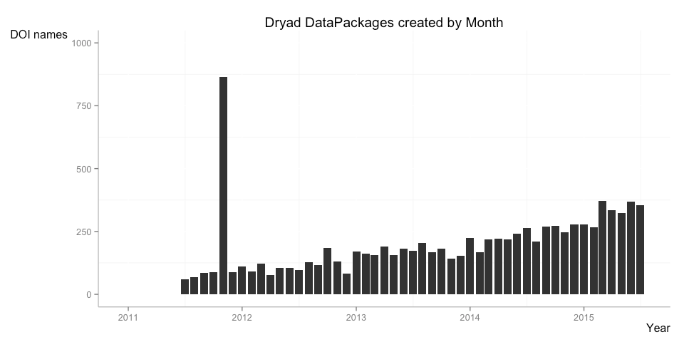 Digging into Metadata using R