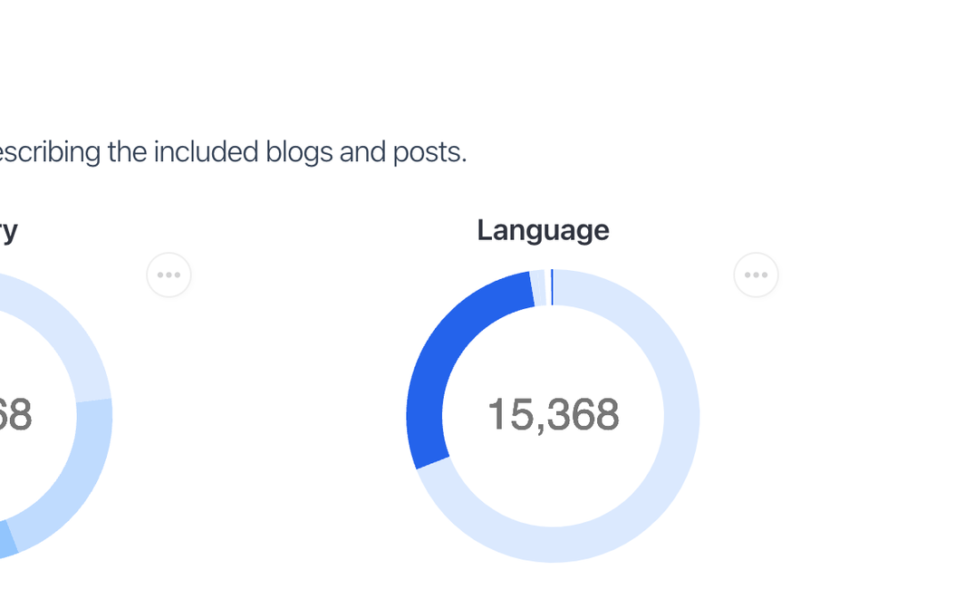 Rogue Scholar reaches another milestone with 15,000 science blog posts