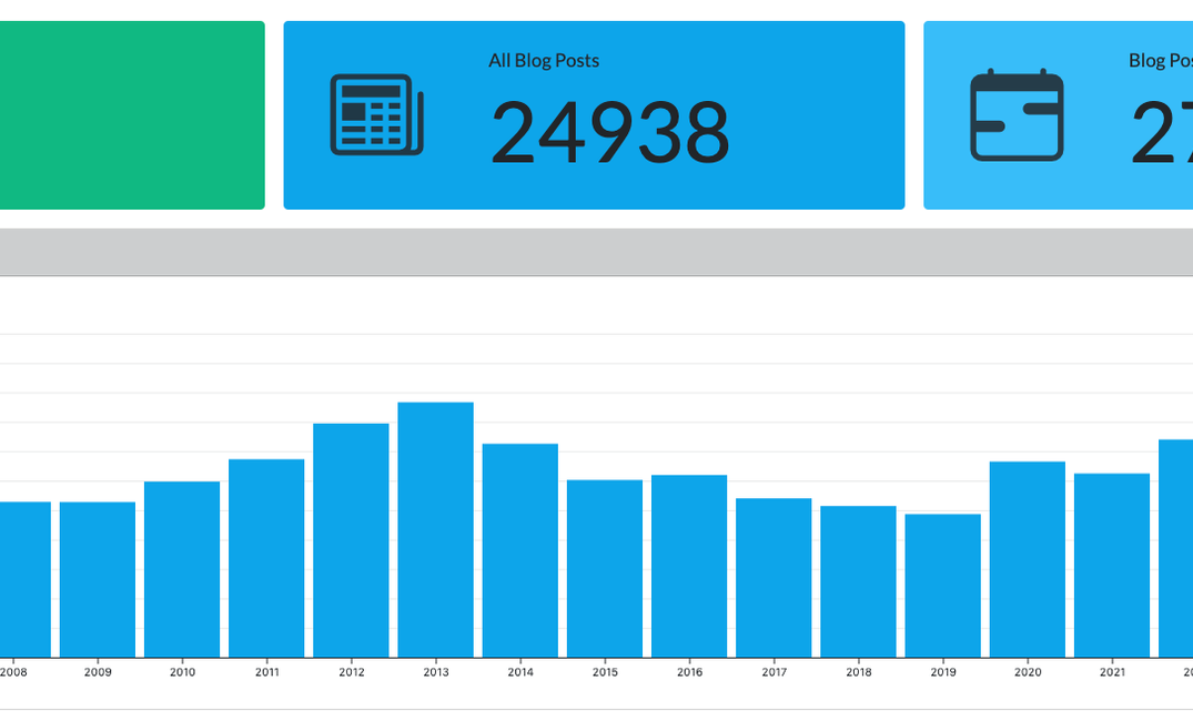 Rogue Scholar statistics page relaunches