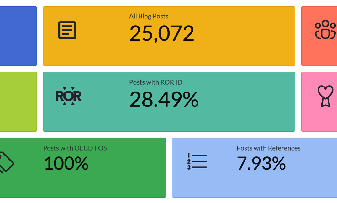 Working on the Rogue Scholar dashboard