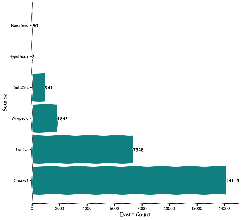 Open Scholarly Metrics for the Journal of Open Source Software