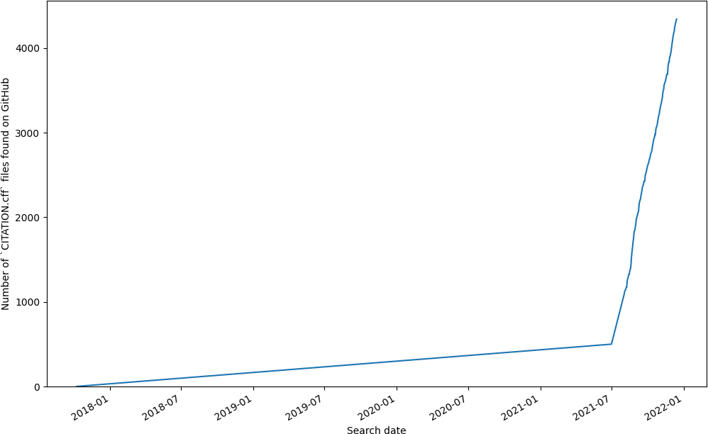 Improving software metadata conversion by adding CFF support