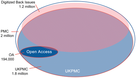 UK PubMed Central explained in Nucleic Acids Research Paper