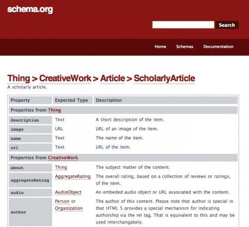 Schema.org for Scholarly HTML?
