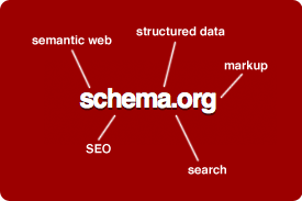 Using Schema.org for DOI Registration