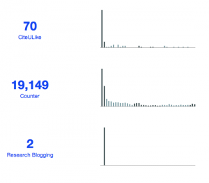 Using d3.js to visualize Article-Level Metrics over time