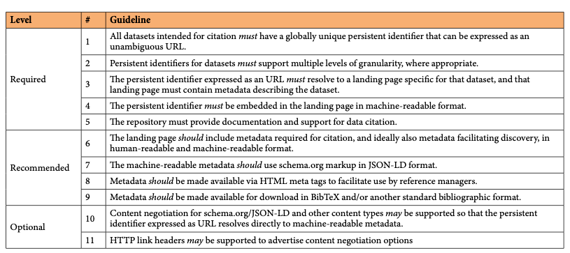 Building an archive for scholarly blog posts