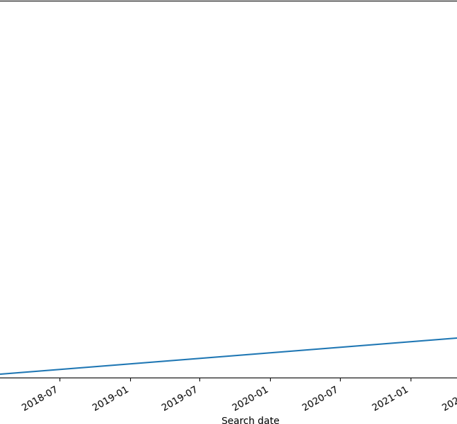 Image of: Improving software metadata conversion by adding CFF support