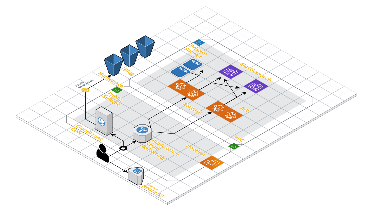 Image of: The DataCite Technology Stack