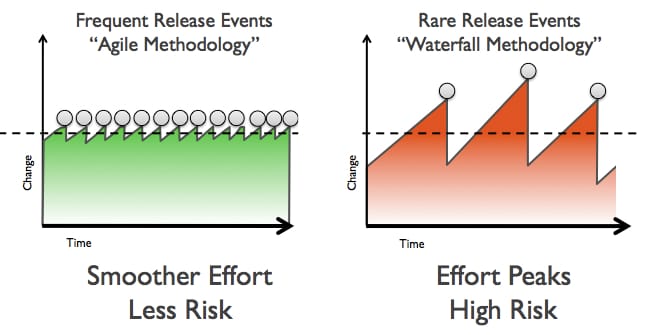 Image of: Continuous Publishing