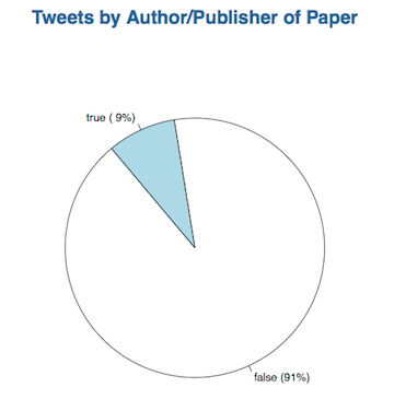 Image of: Crowdsourcing the analysis of scholarly tweets