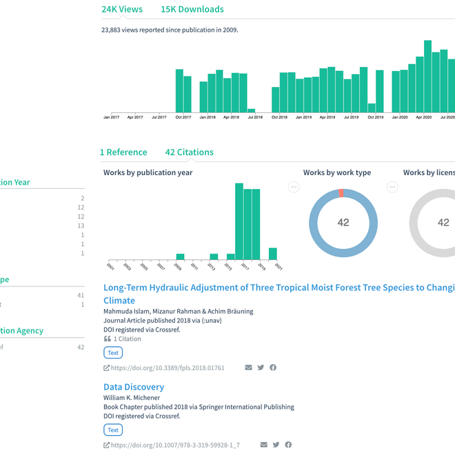 Image of: DataCite Commons - Exploiting the Power of PIDs and the PID Graph