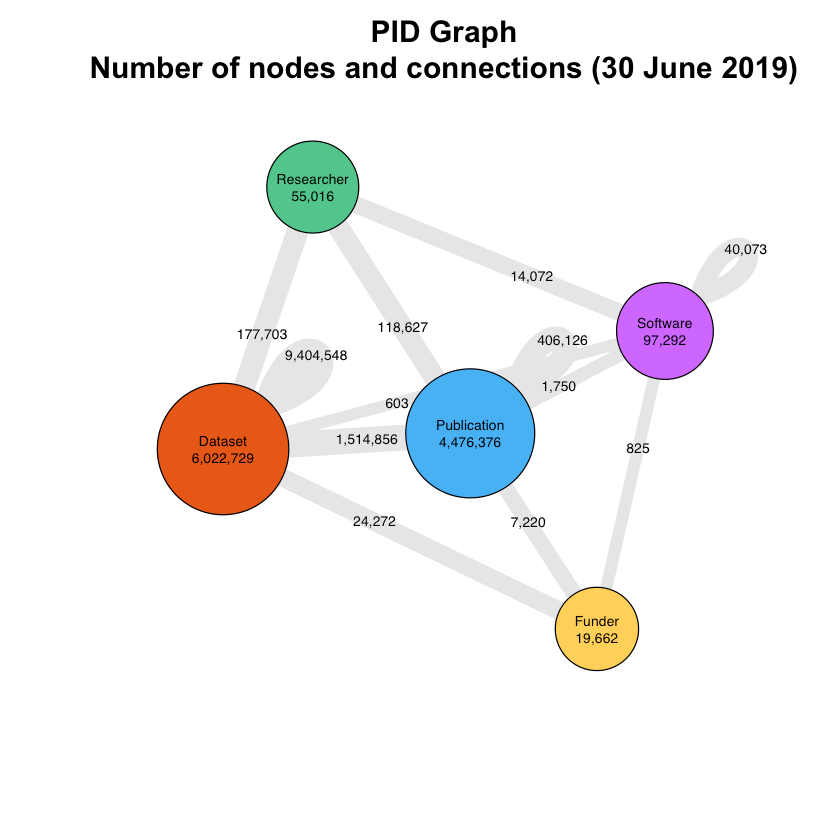 Image of: Tracking the Growth of the PID Graph