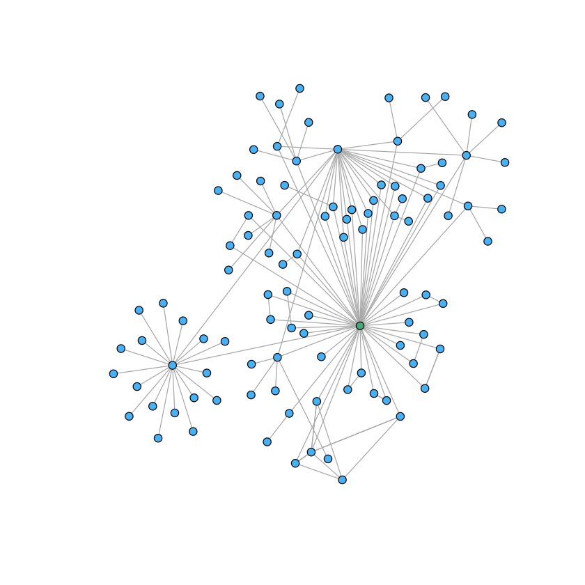 Image of: Using Jupyter Notebooks with GraphQL and the PID Graph