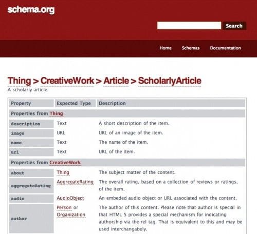 Image of: Schema.org for Scholarly HTML?