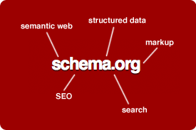 Image of: Using Schema.org for DOI Registration