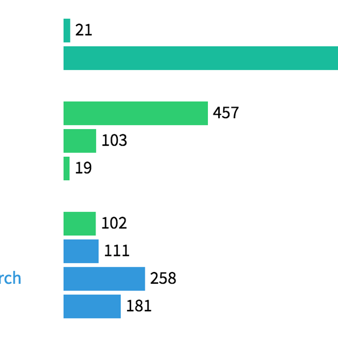 Image of: Metrics for scientific software