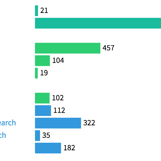 Image of: First analysis of software metrics