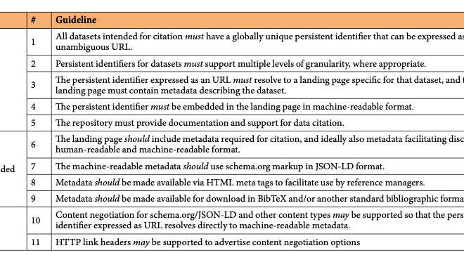 Image of: Building an archive for scholarly blog posts