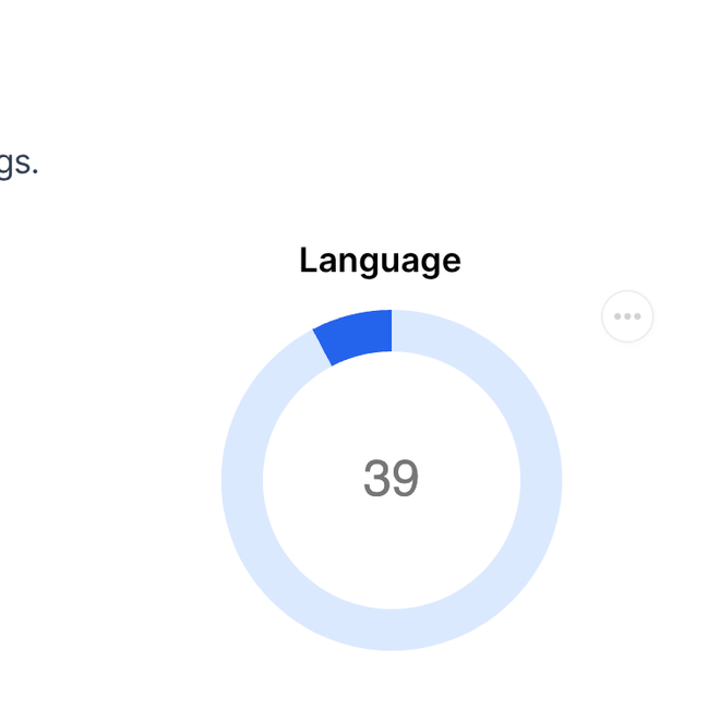 Image of: Feedback for science blog publishers