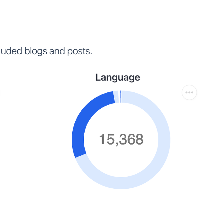 Image of: Rogue Scholar reaches another milestone with 15,000 science blog posts