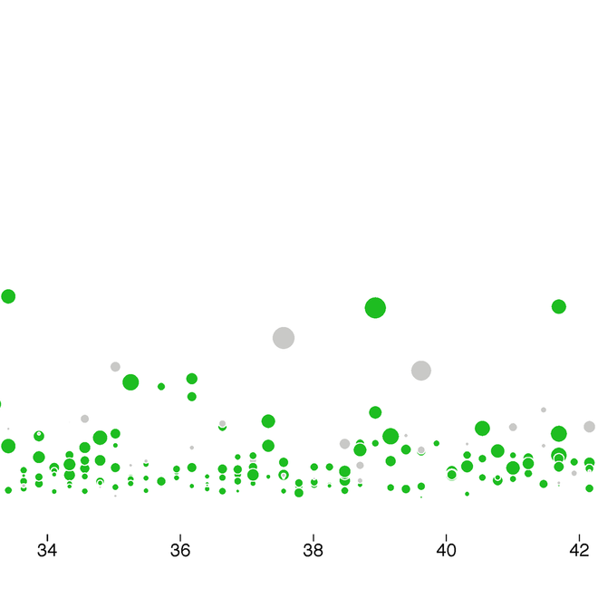 Image of: Example article with embedded code and data