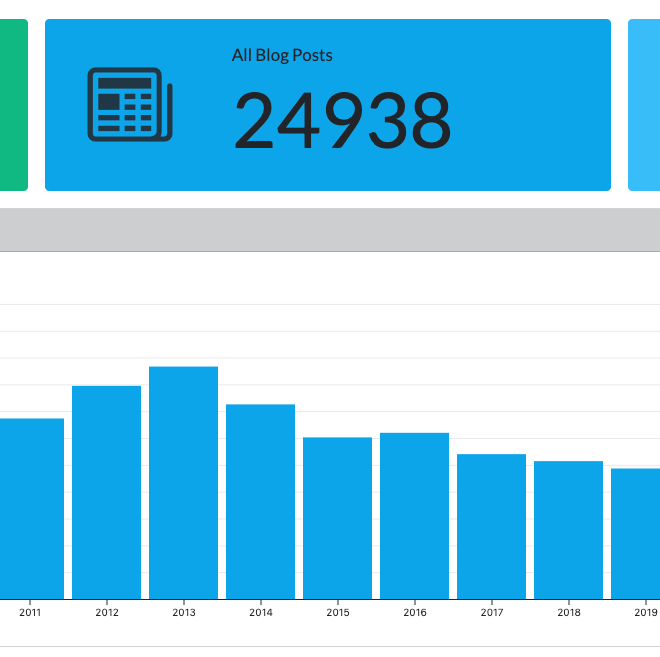 Image of: Rogue Scholar statistics page relaunches