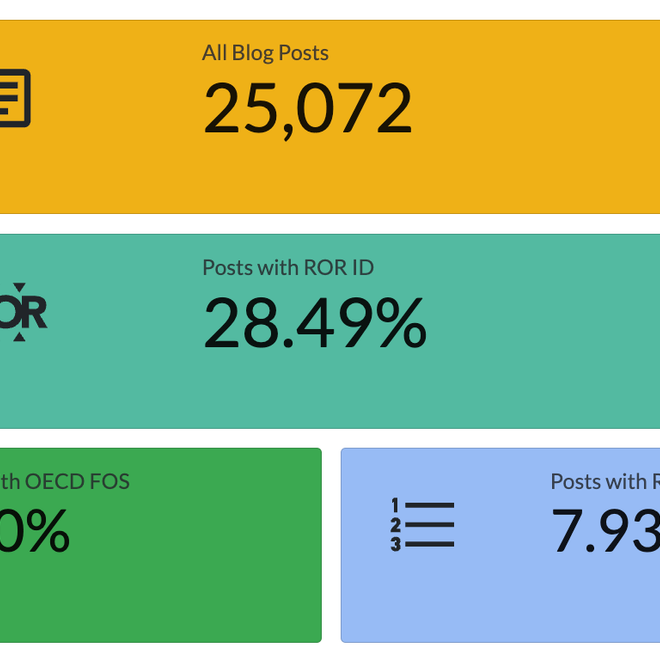 Image of: Working on the Rogue Scholar dashboard