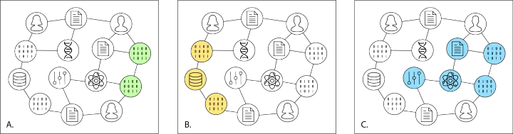 Introducing the PID Graph