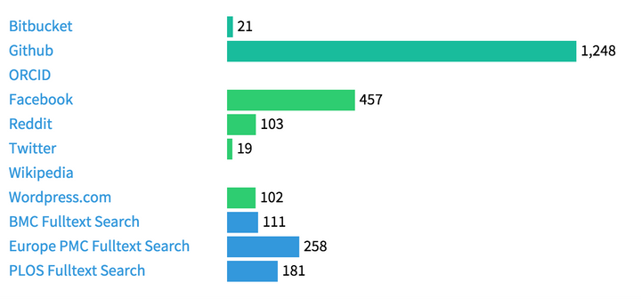 Metrics for scientific software